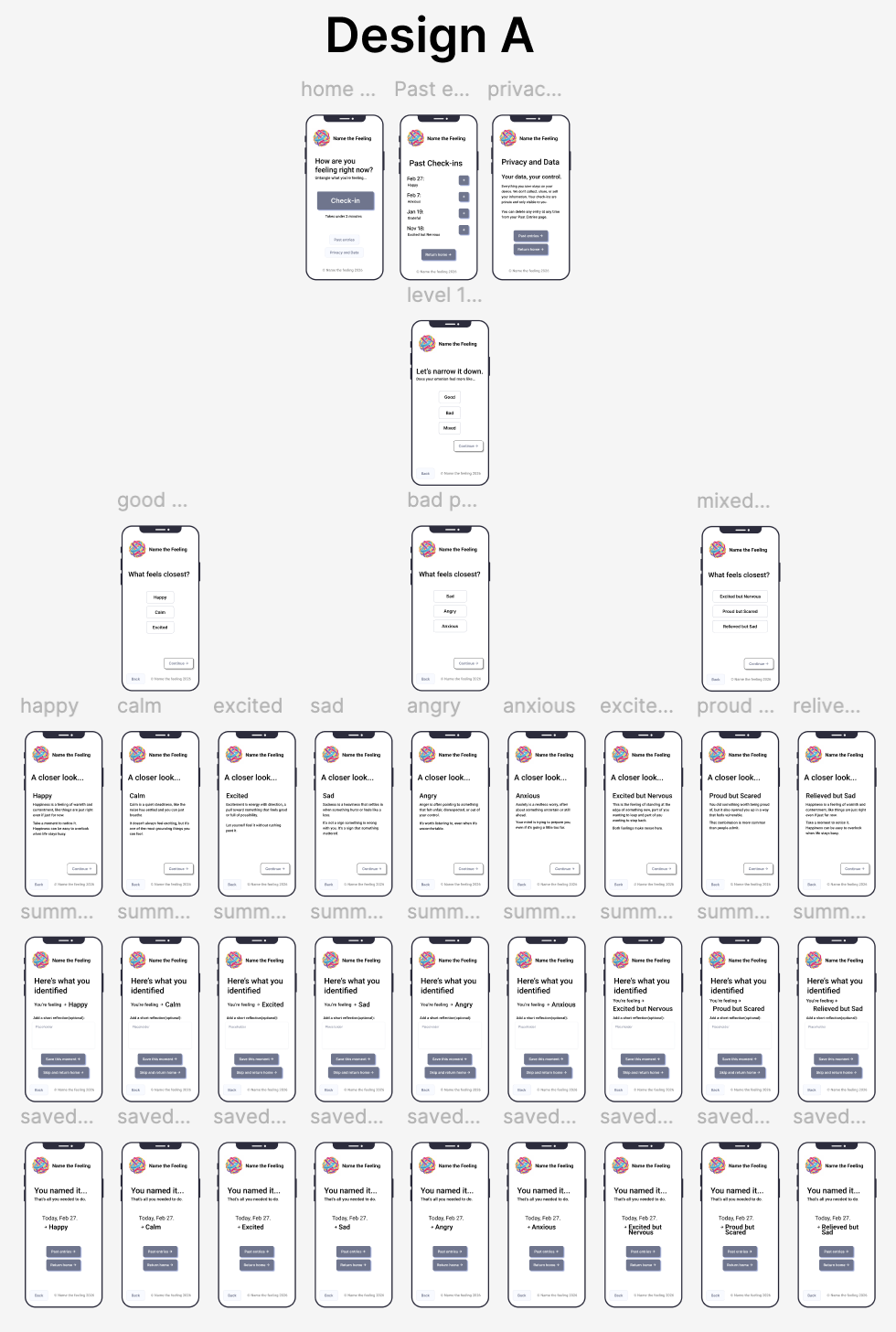Design A — full guided step-by-step flow across all emotion paths
