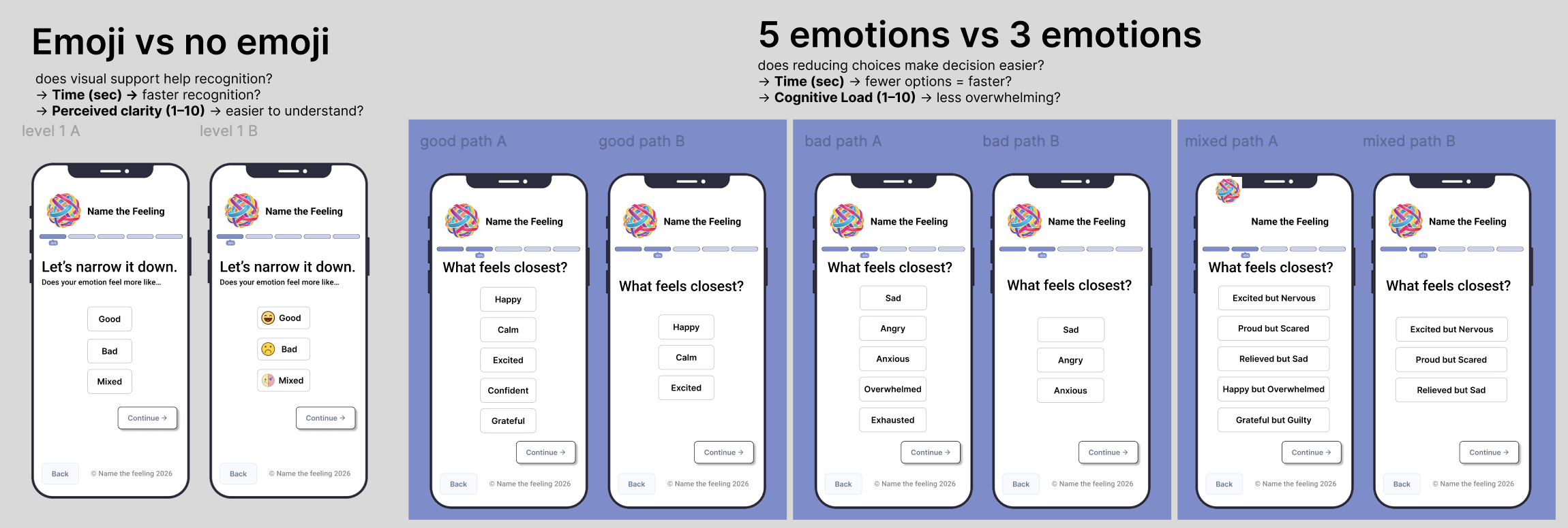 Design iteration comparisons — emoji vs no emoji, 5 emotions vs 3 emotions